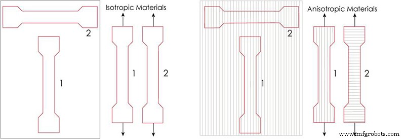 3Dプリントにおける等方性の重要性:一貫性と性能の向上
