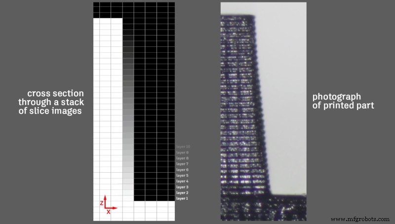レジン3Dプリンター技術解説:SLA、DLP、LED-LCDの違いと選び方